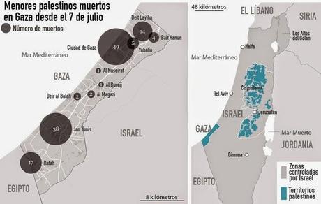 Israel, la ONU y Palestina [solo imágenes]