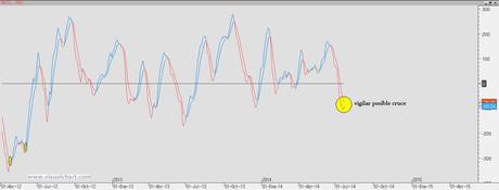 Claves del Ibex en el corto plazo