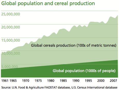 World Food Prize 2014 goes to Sanjaya Rajaram