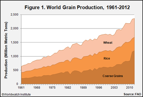 World Food Prize 2014 goes to Sanjaya Rajaram