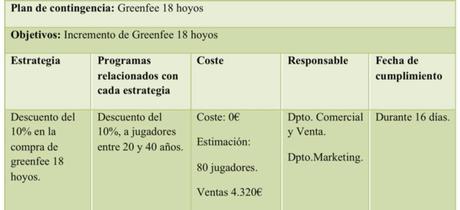 plantilla plan de contingencia