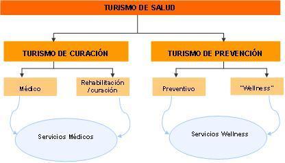 Psicología de la salud & turismo