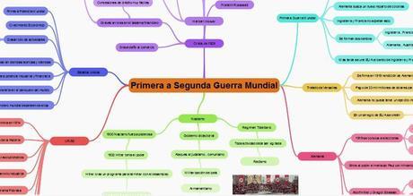 Todo sobre la Primera Guerra Mundial - Mapa Mental