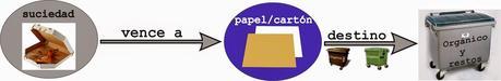 ¿Dónde lo tiro? No más dudas con la separación de papel y cartón