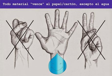 ¿Dónde lo tiro? No más dudas con la separación de papel y cartón