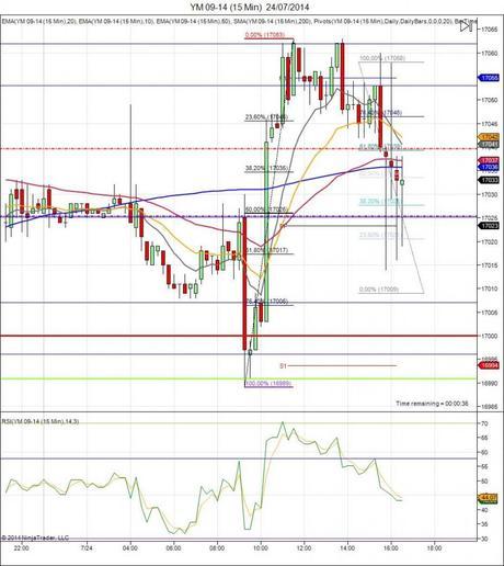 Mi camino diario en el trading: día 121 (24/07/2014) – Con la recuperación en las manos Diario de trading de Sergi, Día 121 operación intradía 3b