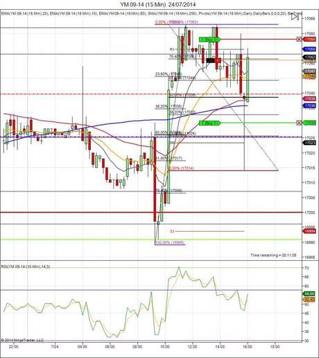 Mi camino diario en el trading: día 121 (24/07/2014) – Con la recuperación en las manos Diario de trading de Sergi, Día 121 operación intradía 3