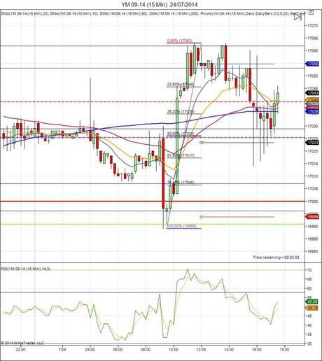 Mi camino diario en el trading: día 121 (24/07/2014) – Con la recuperación en las manos Diario de trading de Sergi, Día 121 operación intradía 4b