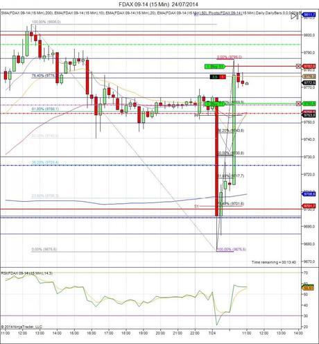 Diario de trading de Sergi, Día 121 operación intradía 1b