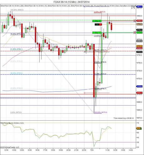 Mi camino diario en el trading: día 121 (24/07/2014) – Con la recuperación en las manos Diario de trading de Sergi, Día 121 operación intradía 2b