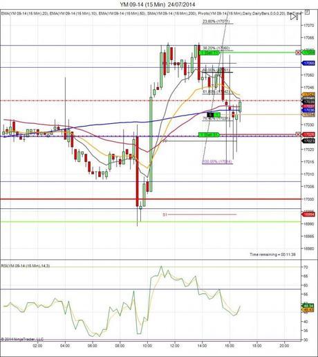 Mi camino diario en el trading: día 121 (24/07/2014) – Con la recuperación en las manos Diario de trading de Sergi, Día 121 operación intradía 4