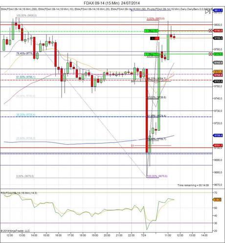 Mi camino diario en el trading: día 121 (24/07/2014) – Con la recuperación en las manos Diario de trading de Sergi, Día 121 operación intradía 2