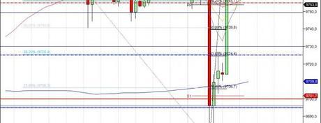Mi camino diario en el trading: día 121 (24/07/2014) – Con la recuperación en las manos