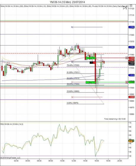 Diario de trading de Sergi, Día 120 operación intradía 2