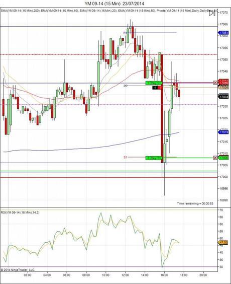 Diario de trading de Sergi, Día 120 operación intradía 2b