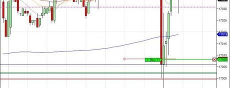 Mi camino diario en el trading: día 120 (23/07/2014)