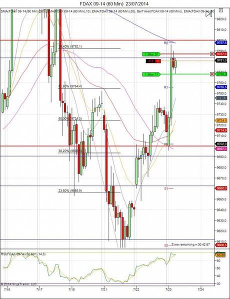 Diario de trading de Sergi, Día 120 operación intradía 1