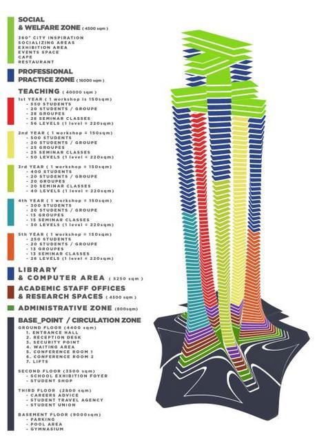 Arch2o-[AC-CA]’s Competition (5)