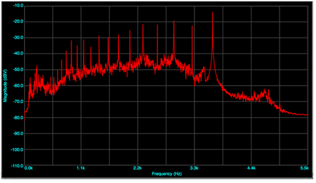 Cómo medir el aislamiento acústico: por Noiselab Cómo medir el aislamiento acústico: por Noiselab