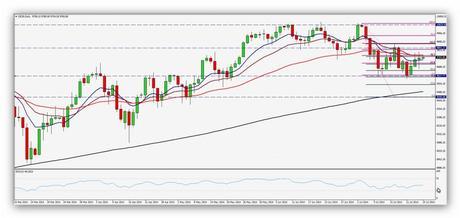 CompartirTrading Post Day Trading 2014-07-25 DAX diario