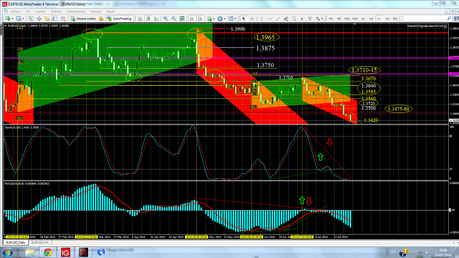 Cierre Técnico Semana 30. El 