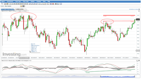 Cierre Técnico Semana 30. El 