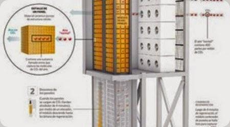 tecnologia revolucionaria Planta-captura-CO2