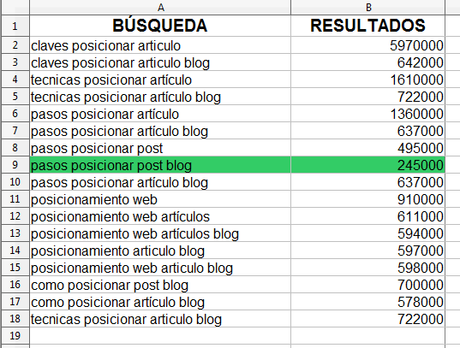 pasos-posicionar-post-blog