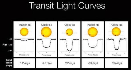 Ejemplo de tránsitos exoplanetarios 