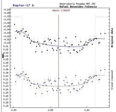 Curva de luz de Kepler 17b©Rafael Benavides 