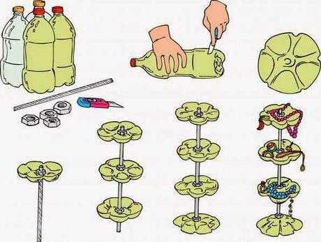 RECICLABLE | Joyero con botellas de plastico