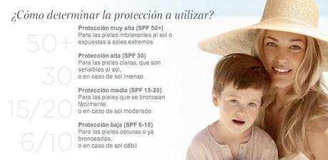 CUIDADOS BAJO EL SOL: NUEVO SPRAY SOLAIRE HUILE EMBELLISSANTE DE CLARINS