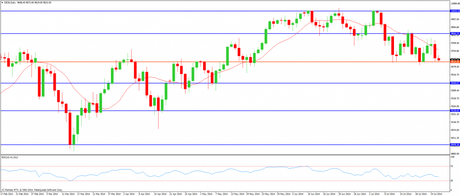 CompartirTrading Post Day Trading 2014-07-28 DAX diario