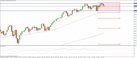 CompartirTrading Post Day Trading 2014-07-28 SP diario