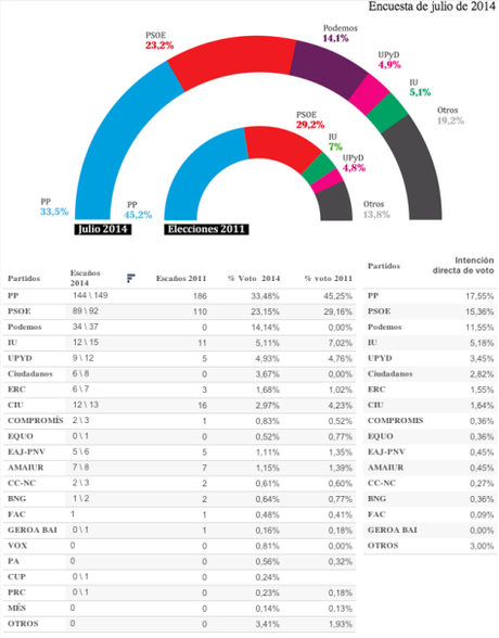 Fuente: Eldiario.es