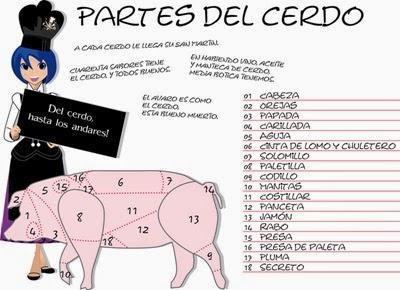 Secreto Ibérico a la Plancha con Mousse de Ajoblanco y Uvas Flambeadas