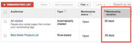 Anuncios retargeting: menos complicado de lo que parece