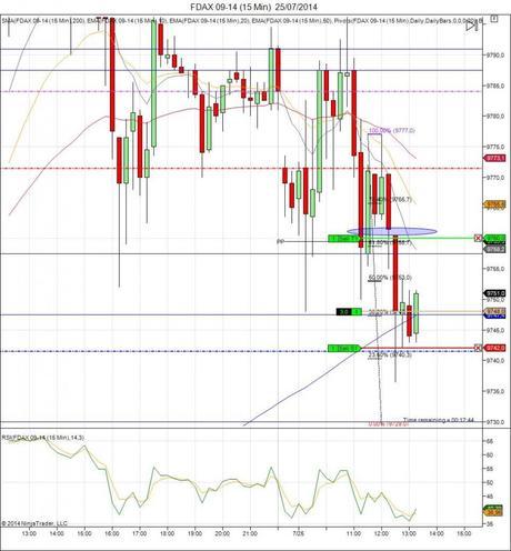 Diario de trading de Sergi, Día 122 operación intradía 1d