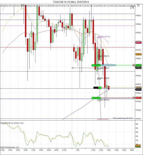Diario de trading de Sergi, Día 122 operación intradía 1