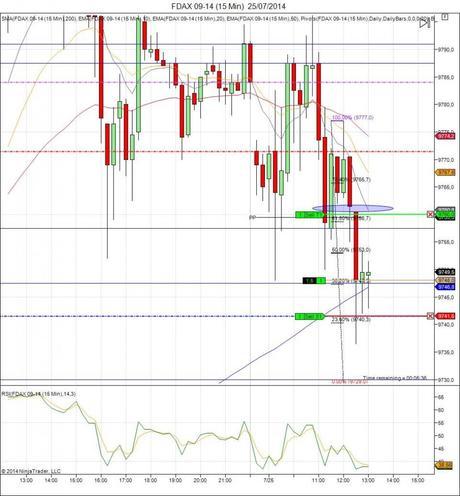 Diario de trading de Sergi, Día 122 operación intradía 1c