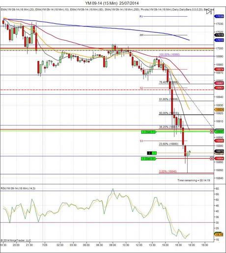 Diario de trading de Sergi, Día 122 operación intradía 3