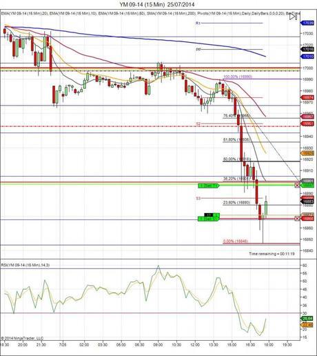 Diario de trading de Sergi, Día 122 operación intradía 3b