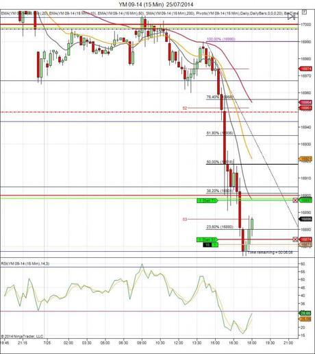 Diario de trading de Sergi, Día 122 operación intradía 3d