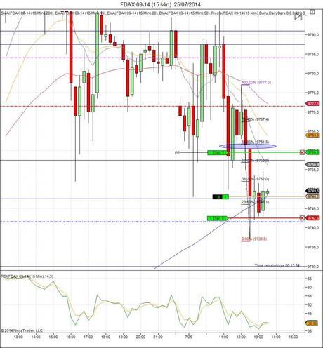 Diario de trading de Sergi, Día 122 operación intradía 1f