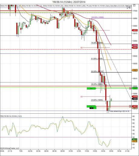 Diario de trading de Sergi, Día 122 operación intradía 3c