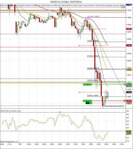Diario de trading de Sergi, Día 122 operación intradía 3e
