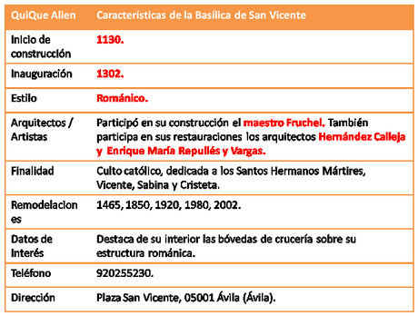 basilica-san-vicente-ficha
