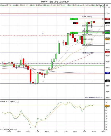 Diario de trading de Sergi, Día 124 operación intradía 2c