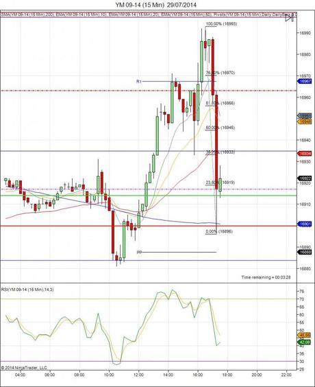 Diario de trading de Sergi, Día 124 operación intradía 2e