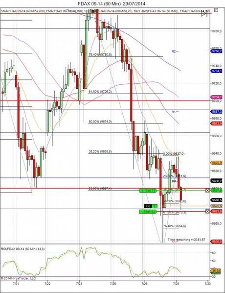 Diario de trading de Sergi, Día 124 operación intradía 1b
